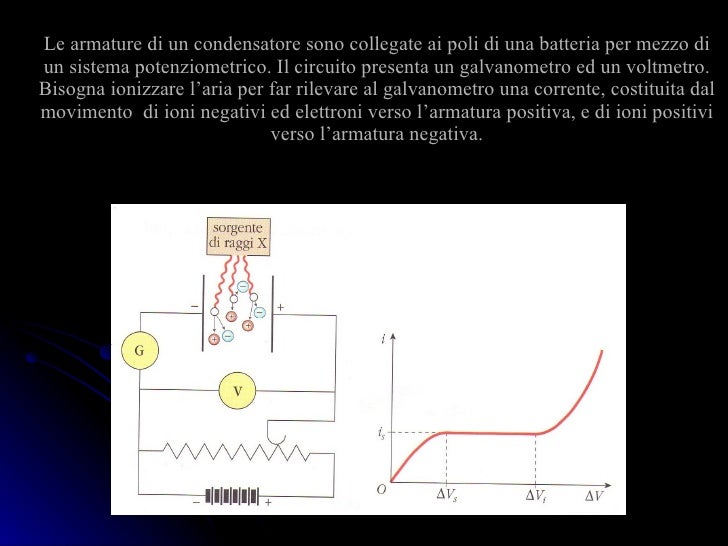 SCARICA ELETTRONI NEO GAS